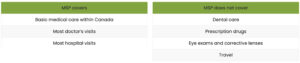 MSP Coverage